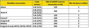 Übersicht der Opel-Modelle mit Motorvarianten und empfohlener Anzahl des Original Opel Kraftstoffadditivs 120 ml pro Tankfüllung, inklusive Insignia, Astra, Corsa, Adam und Mokka, zeigt für jedes Modell die passende Dosierung der Flaschen. 2